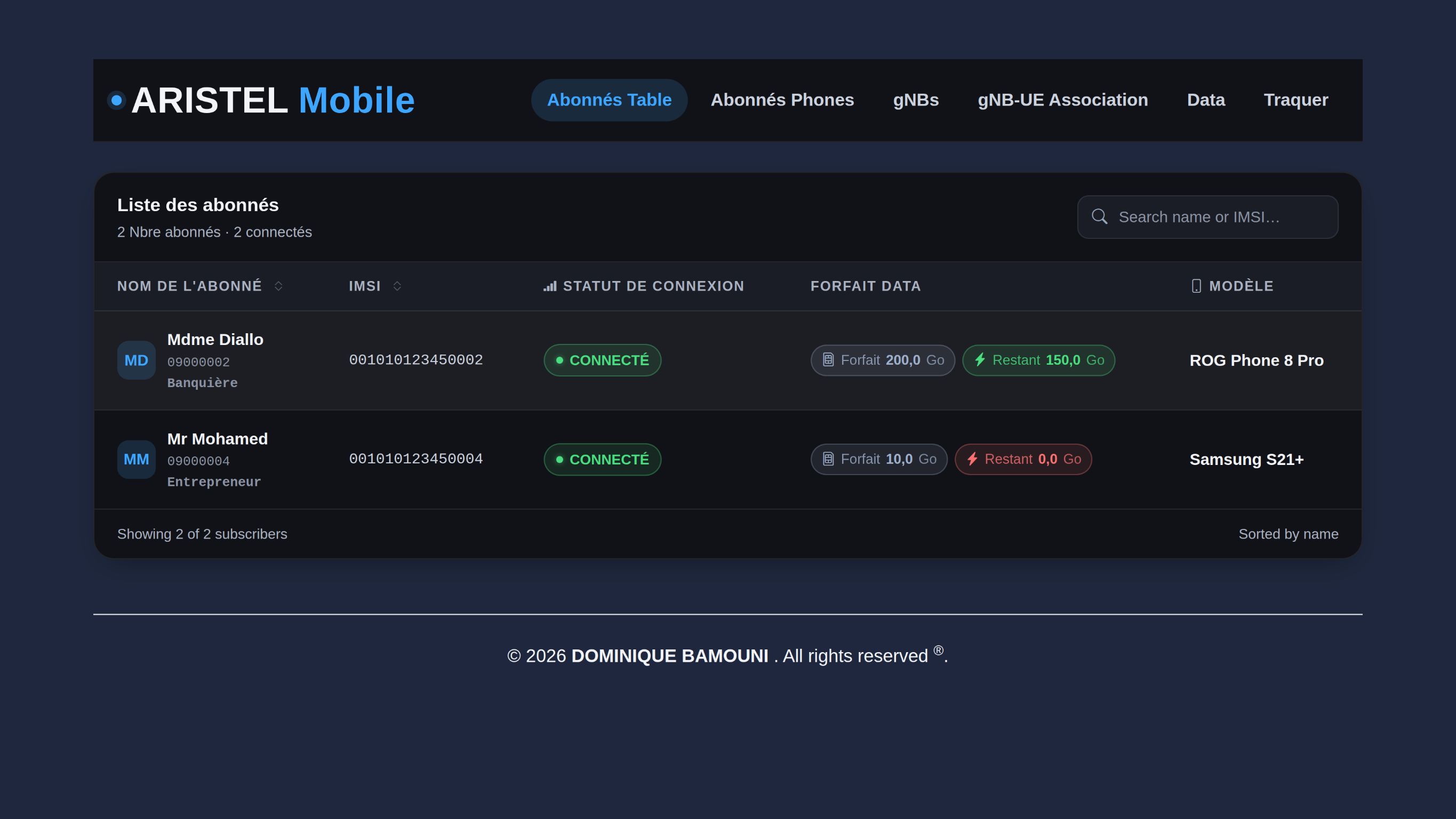 Liste des abonnés avec statut de connexion et forfaits data