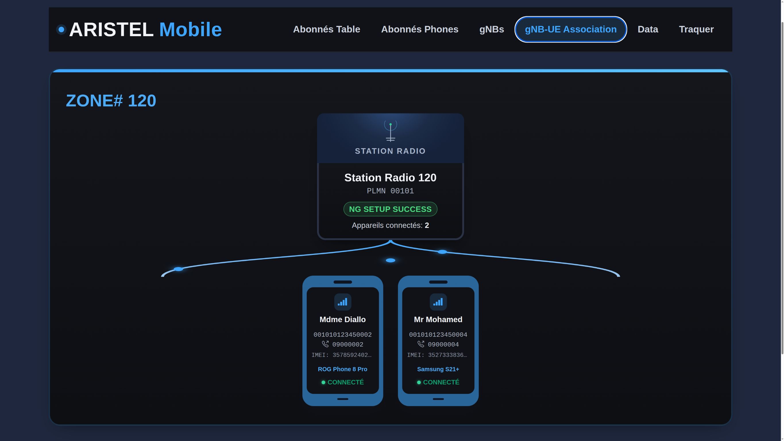 Visualisation d'association gNB-UE — station radio et appareils connectés